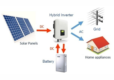 Hybrid solar power plant